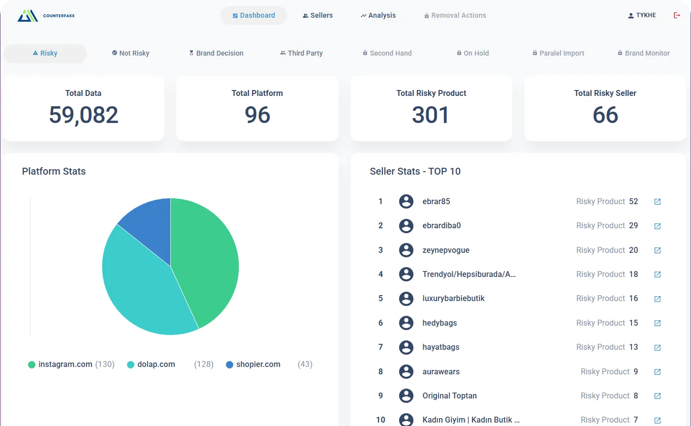 Counterfake AI App Dashboard